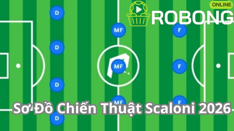 Sơ đồ chiến thuật biến ảo và cách sắp xếp nhân sự tối ưu của HLV Scaloni cho đội hình Argentina World Cup 2026.